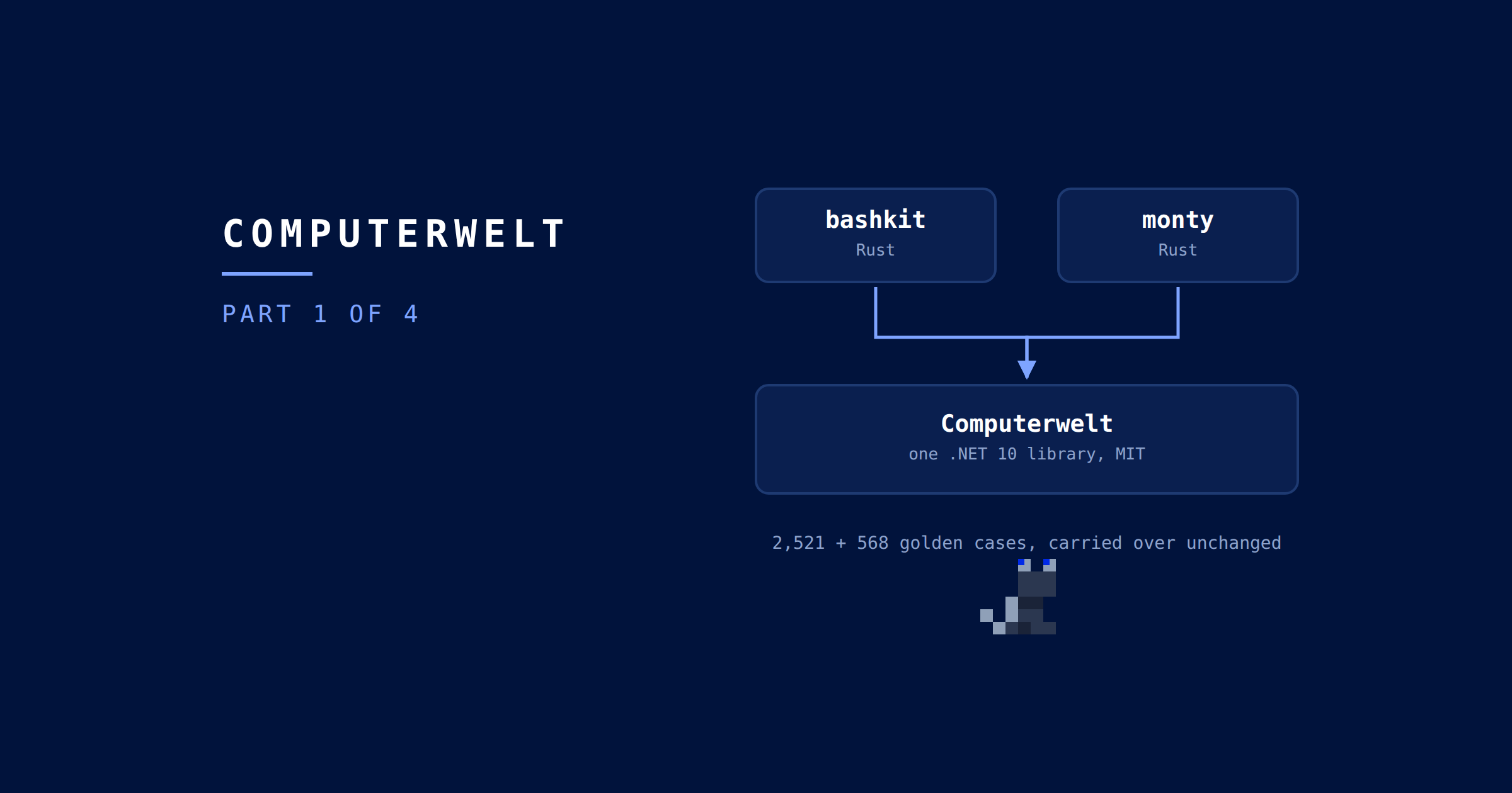 Computerwelt: porting a sandboxed shell and Python interpreter to C#