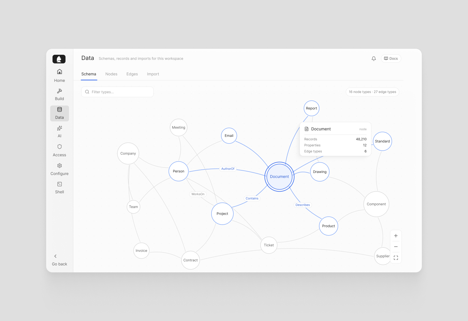 The Schema tab showing node and edge types as an interactive force graph.