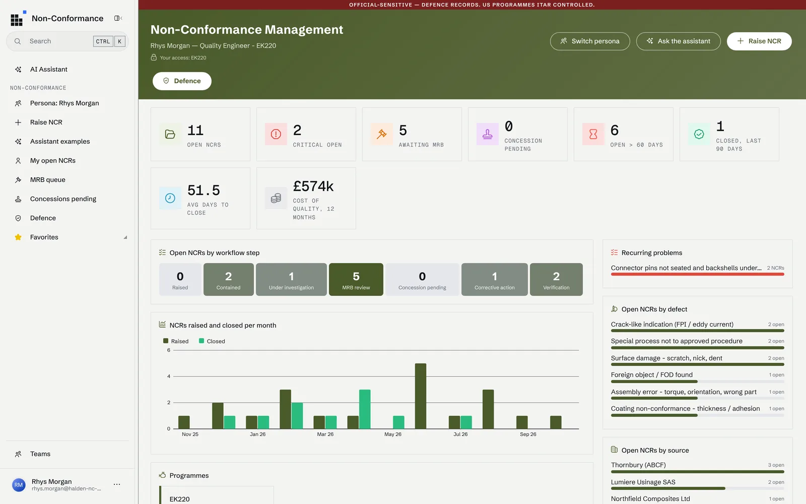 The same home page as the EK220 quality engineer: only that programme, with its counters, workflow pipeline, monthly trend, the recurring problem on that programme, and the open NCRs by defect and by source.