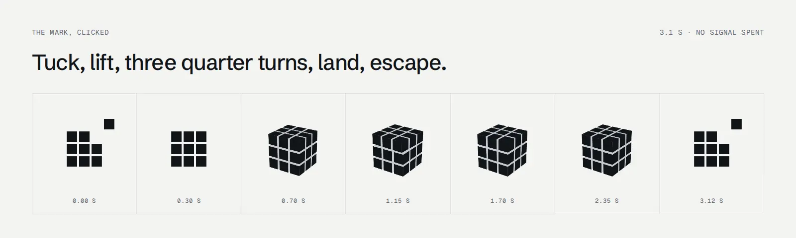 The mark, clicked: the square tucks in, the block lifts into a 3 by 3 by 3 cube, three layers turn, it lands and the square escapes again.