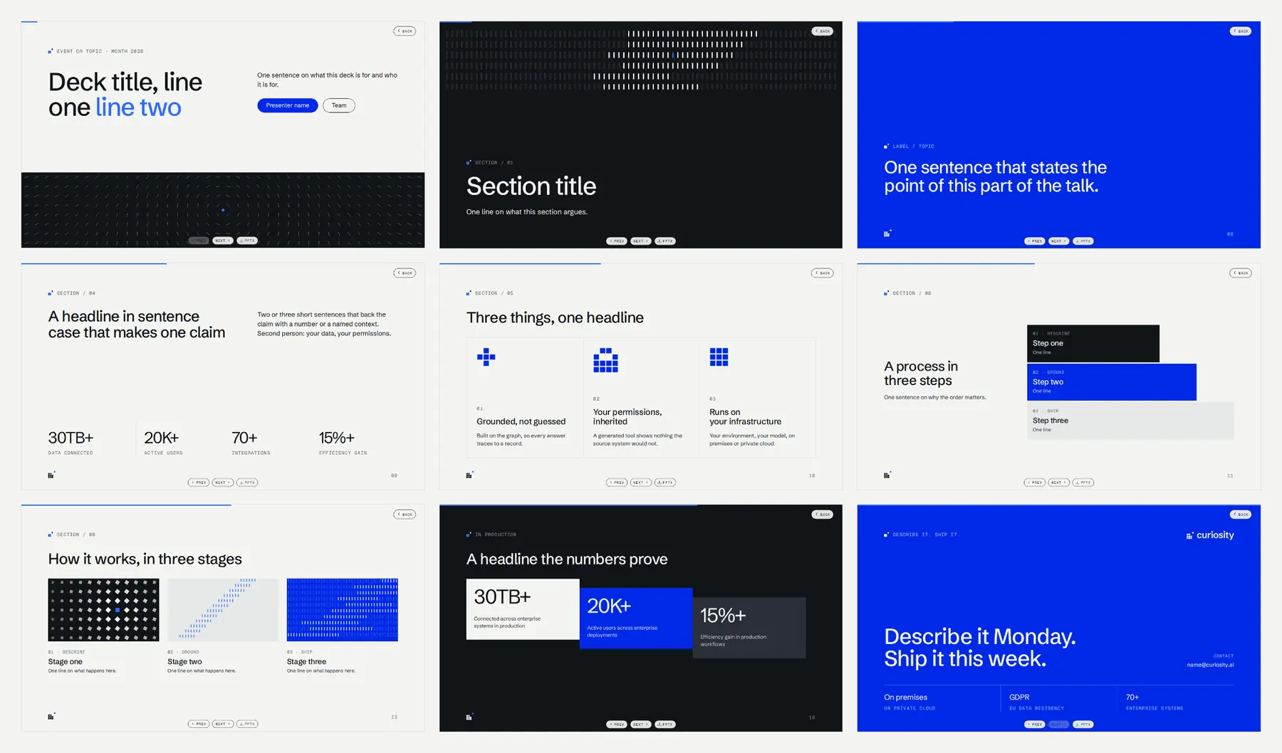 Nine slides from the brand's template deck, written as one Markdown file and rendered by Neko's curiosity theme.